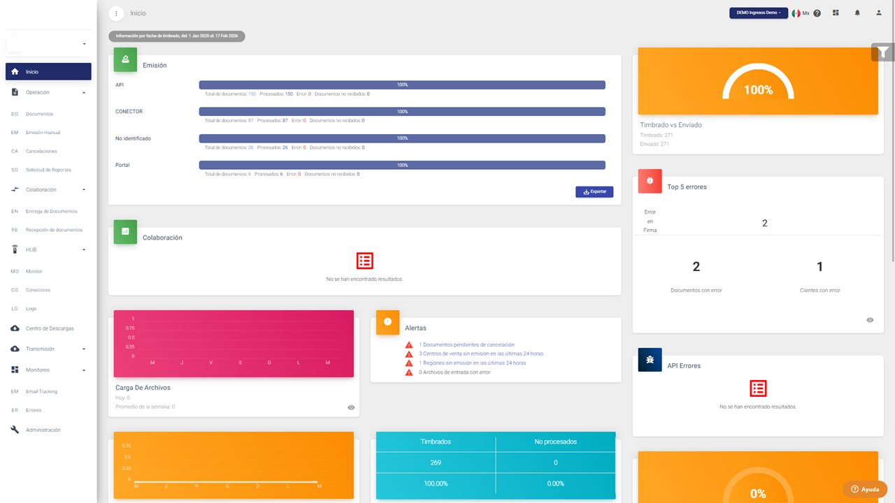 Dashboard Origon Ingresos